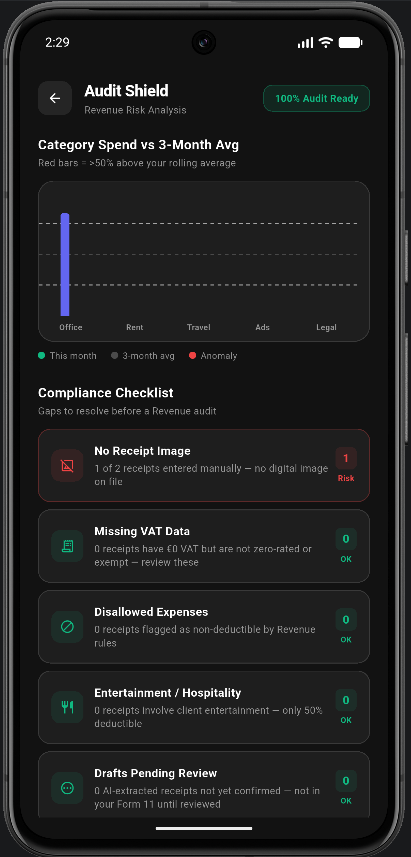 ROS Radar Audit Shield — Revenue Risk Analysis and compliance checklist